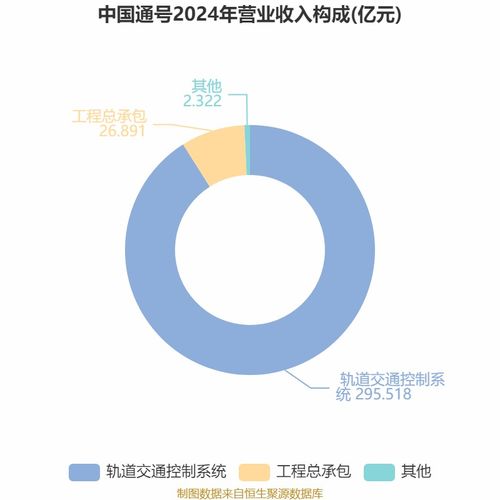 中國通號2025年中期凈利潤穩(wěn)健增長，技術(shù)咨詢業(yè)務(wù)成關(guān)鍵驅(qū)動力