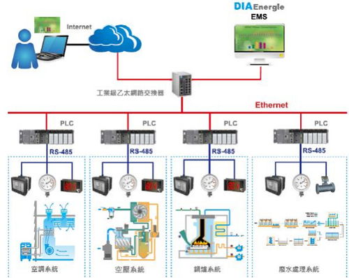 探討有色金屬電氣自動(dòng)化新篇章 臺(tái)達(dá)助力全國(guó)首屆學(xué)術(shù)會(huì)議在蘇州圓滿召開(kāi)