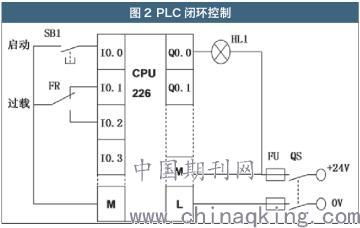 PLC技術在電氣工程及其自動化控制中的應用分析